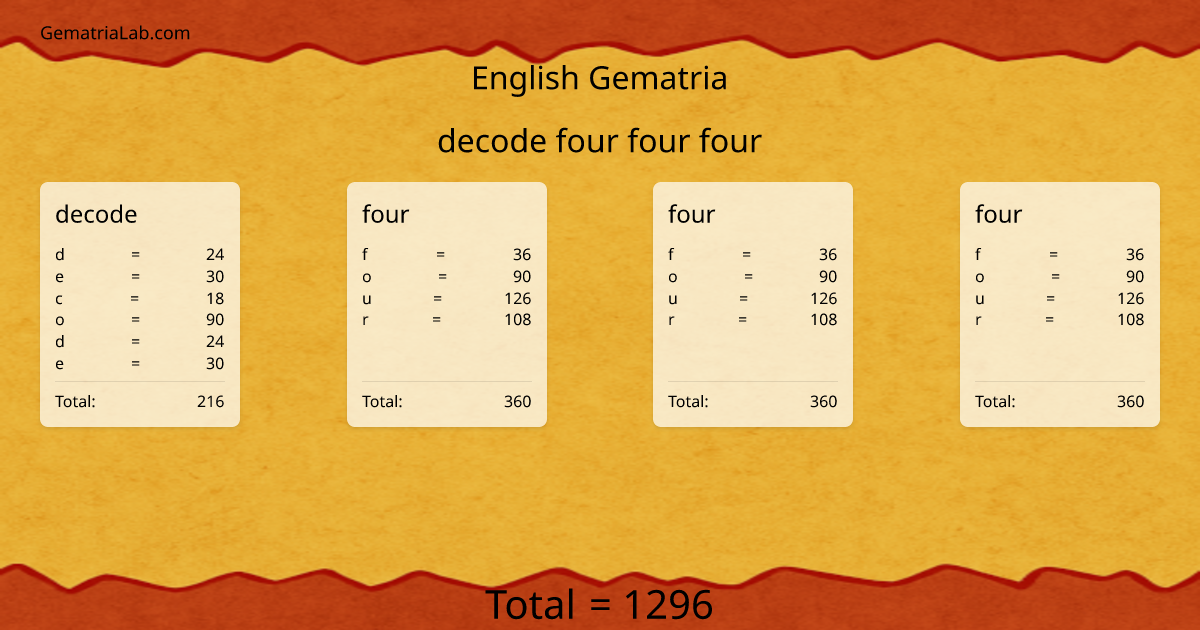 decode four four four in english Gematria